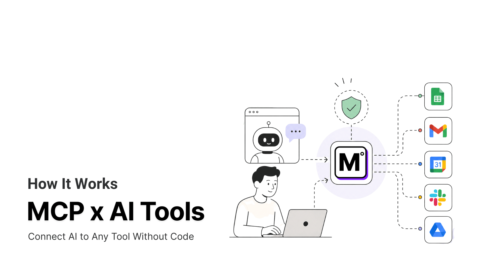 How MCP Connects Tools to Your AI System (No Coding Required)
